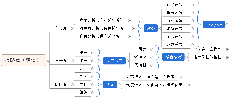 [原創(chuàng)首發(fā)]淘寶運營知識體系終極版--不成功-真的不是因為不努力！